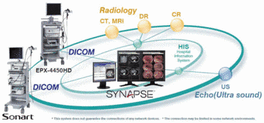 DICOM Image