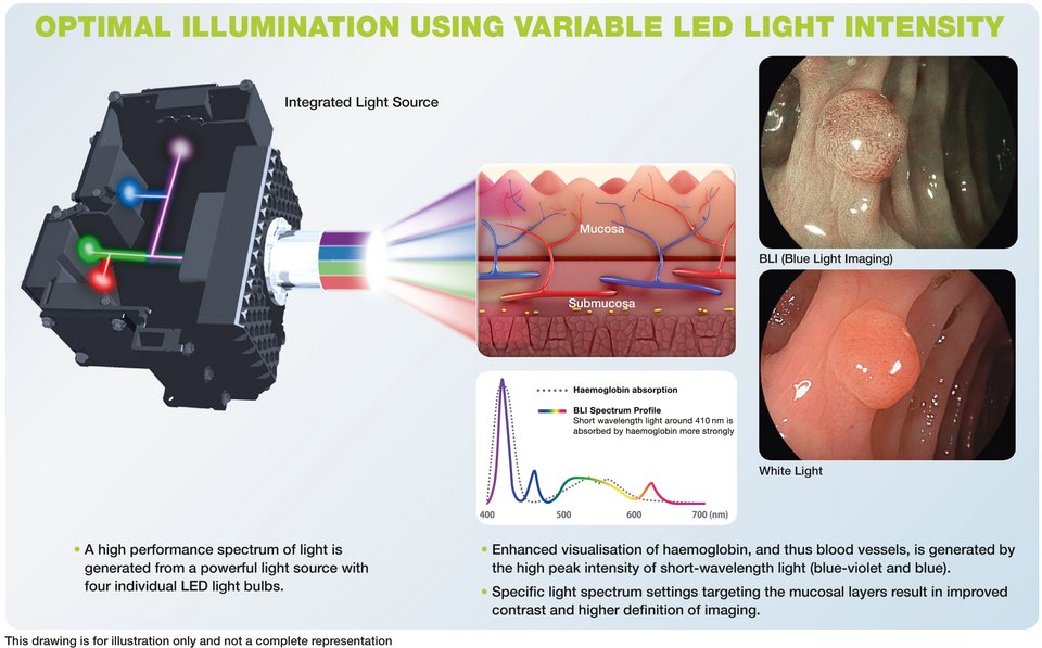 Optimal Illumination Using Variable LED Light Intensity